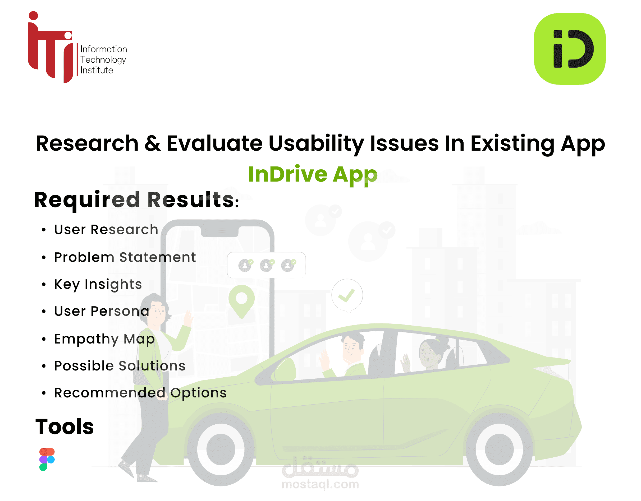 Research & Evaluate Usability | Indrive