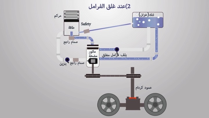 فيديو تجربة معملية