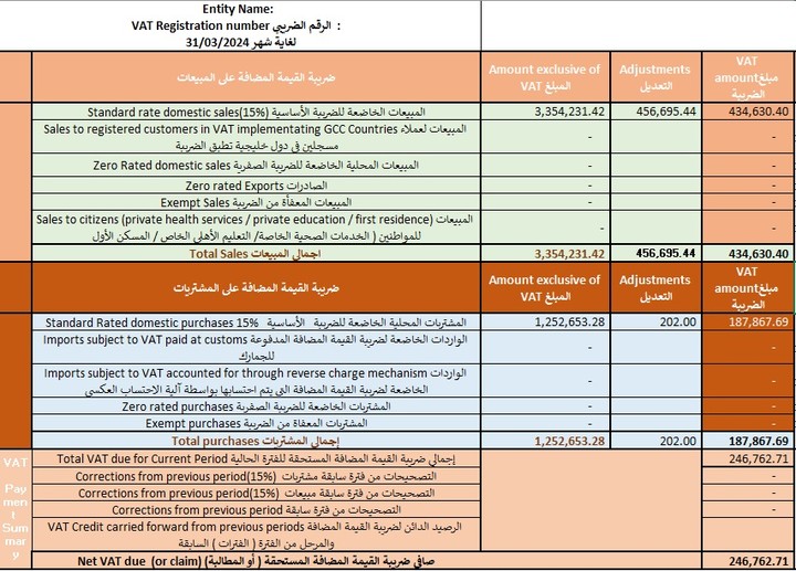 اعداد ومراجعة تقارير ضريبة القيمة المضافة