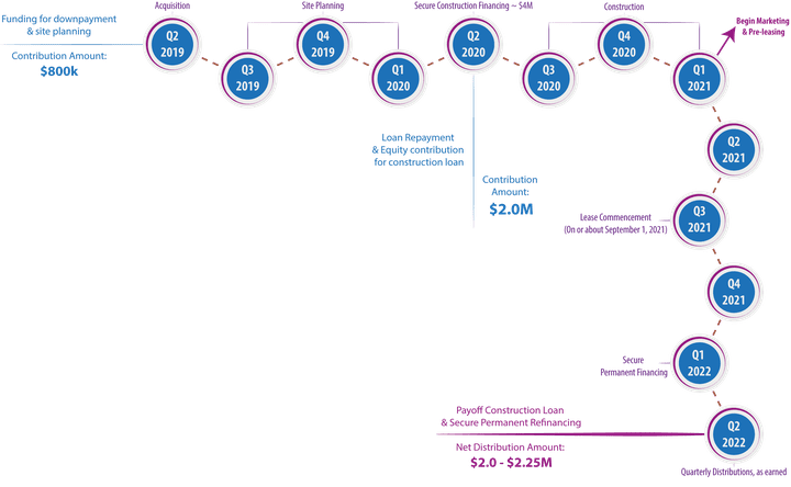 Point Presentation