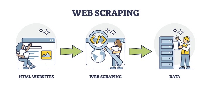 web scrapping  لمجموعة من المواقع التي تحتوي علي منتجات خاصه بالصيدليات