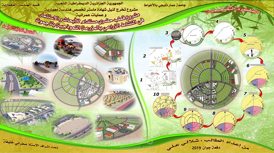 مشروع قطب حضري مستدام للأبحاث و الإستثمار في النشاط الزراعي