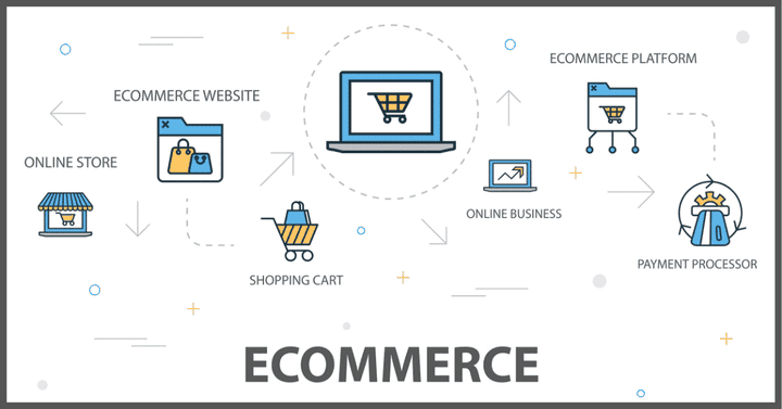 Backend system for ecommerce