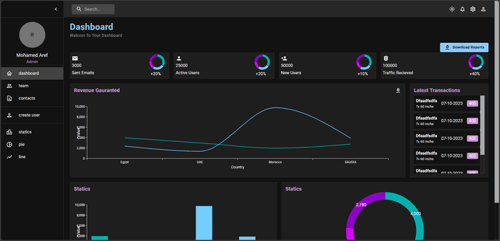 Dynamic Dashboard