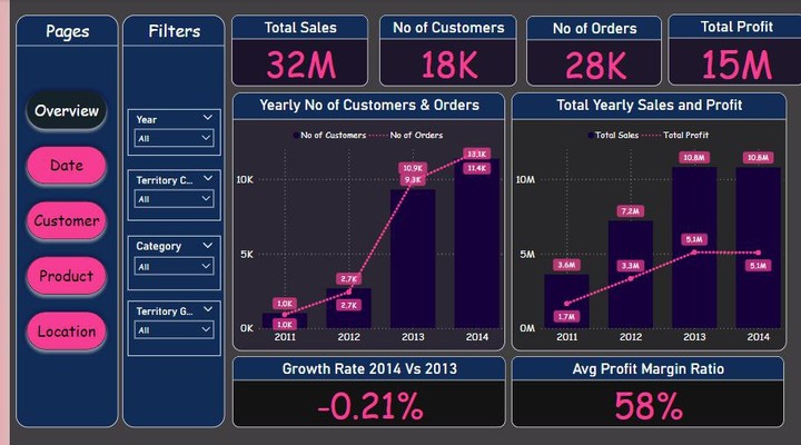 لوحة dashboard احترافية