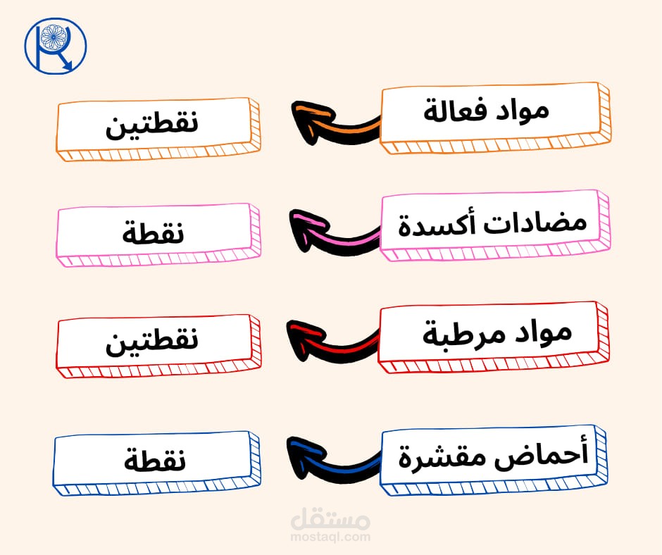 حملة توعوية تفاعلية لإقناع المشتري بالمنتجات