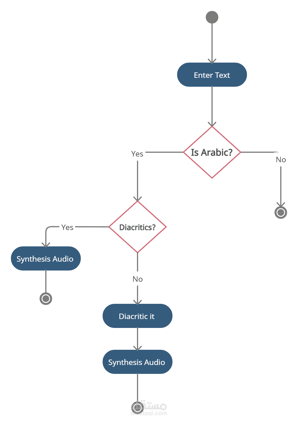 Convert Arabic Text To Speech