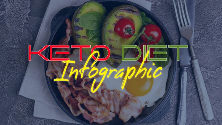 Keto diet Infographic