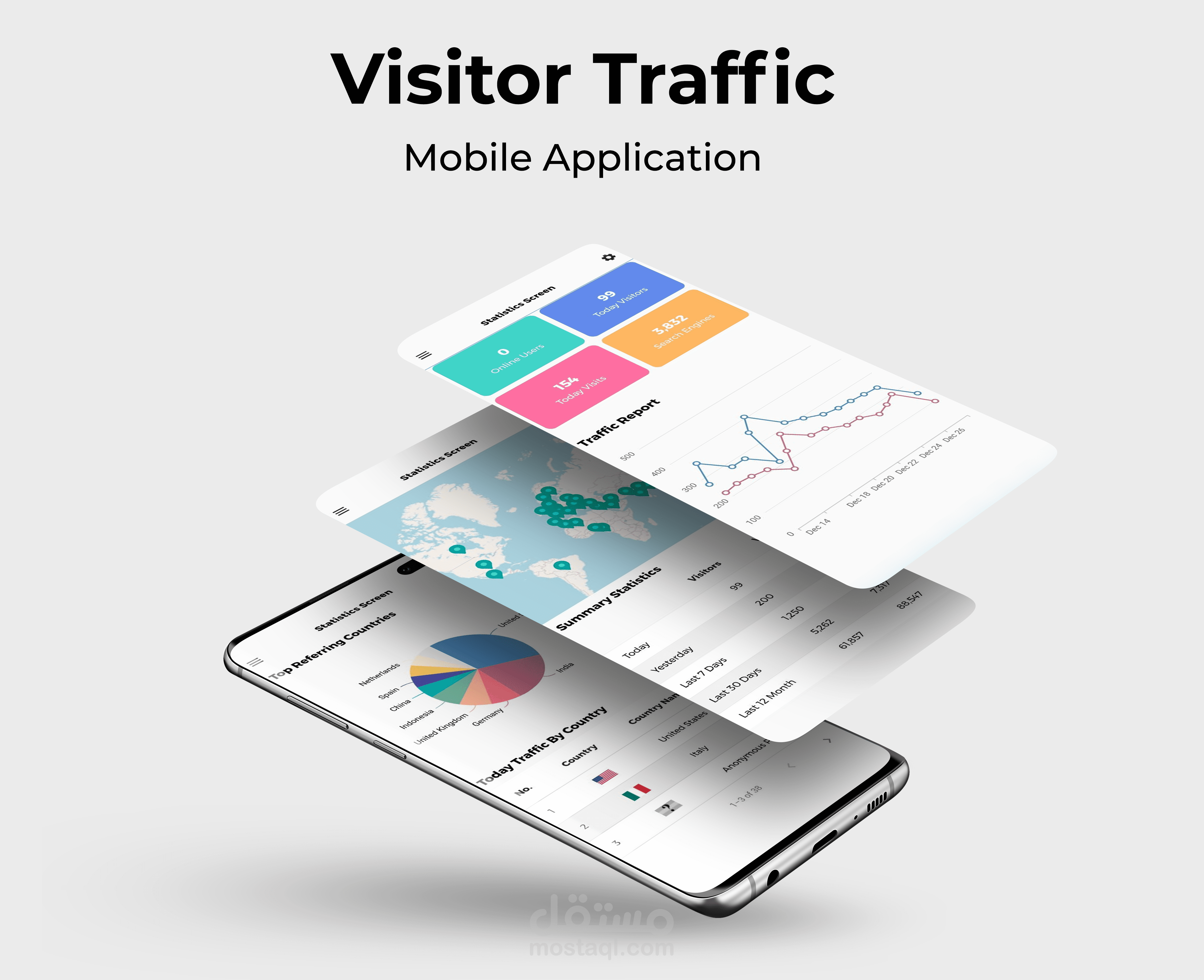 WP Visitor Traffic Mobile App
