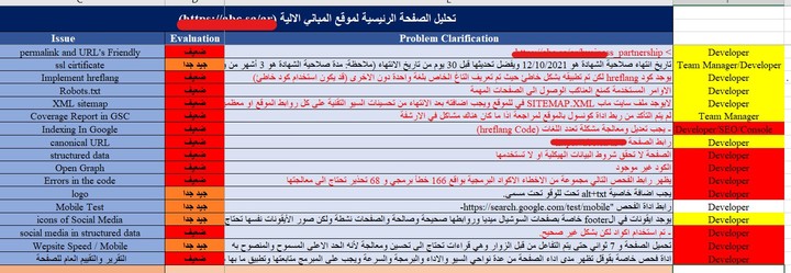 تقرير تحليل لاهم المعايير الداخلية On-Page SEO لموقع الانظمة الذكية بالسعودية وافضل معالجات لها