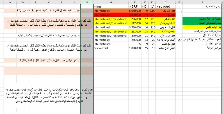 اعداد خطة كلمات مفتاحية متكاملة واحترافية لموقعك تحقق التميز في نتائج البحث وتعزز جذب العملاء المستهدفين