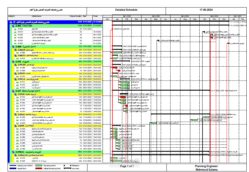 جدول زمني لمشروع انشاء محطة صرف صحي وشبكات الانحدار الخاصة بها وخطوط الطرد باستخدام برنامج بريمافيرا
