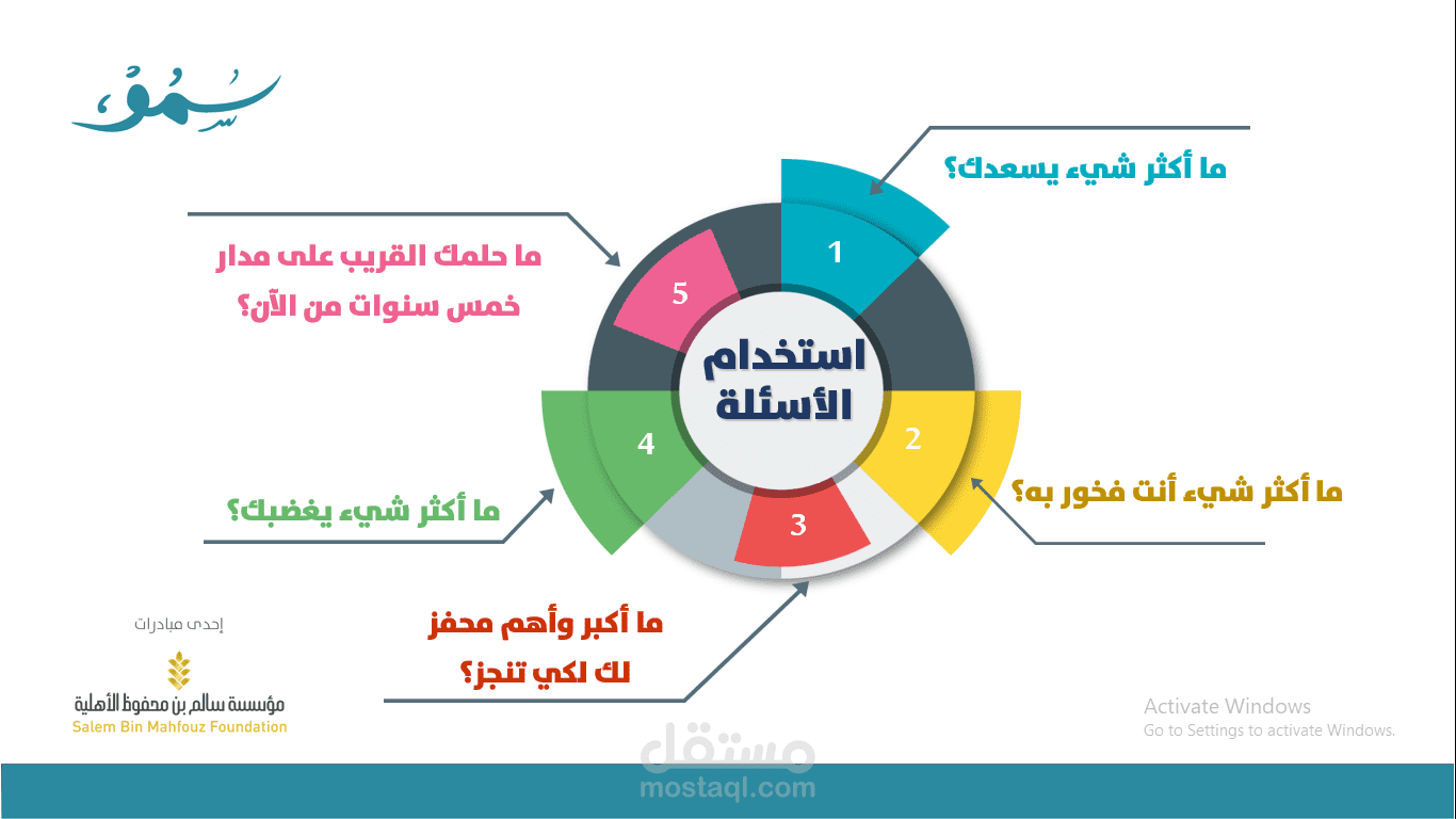 تصميم حقائب تدريبية و عروض تقديمية Presentation احترافية بـ مهارة عالية