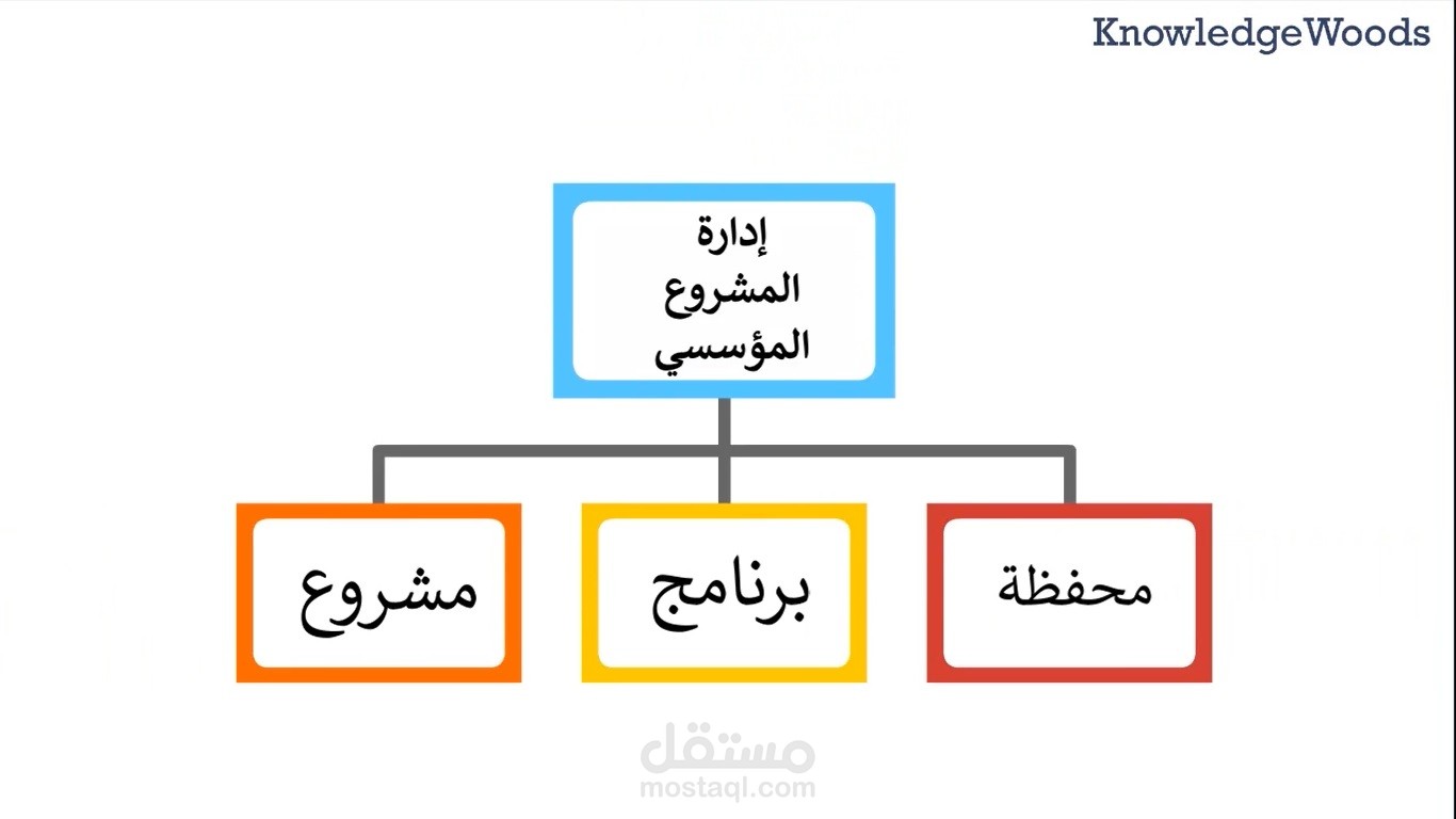 مونتاج فيديو من خلال إضافة الترجمة