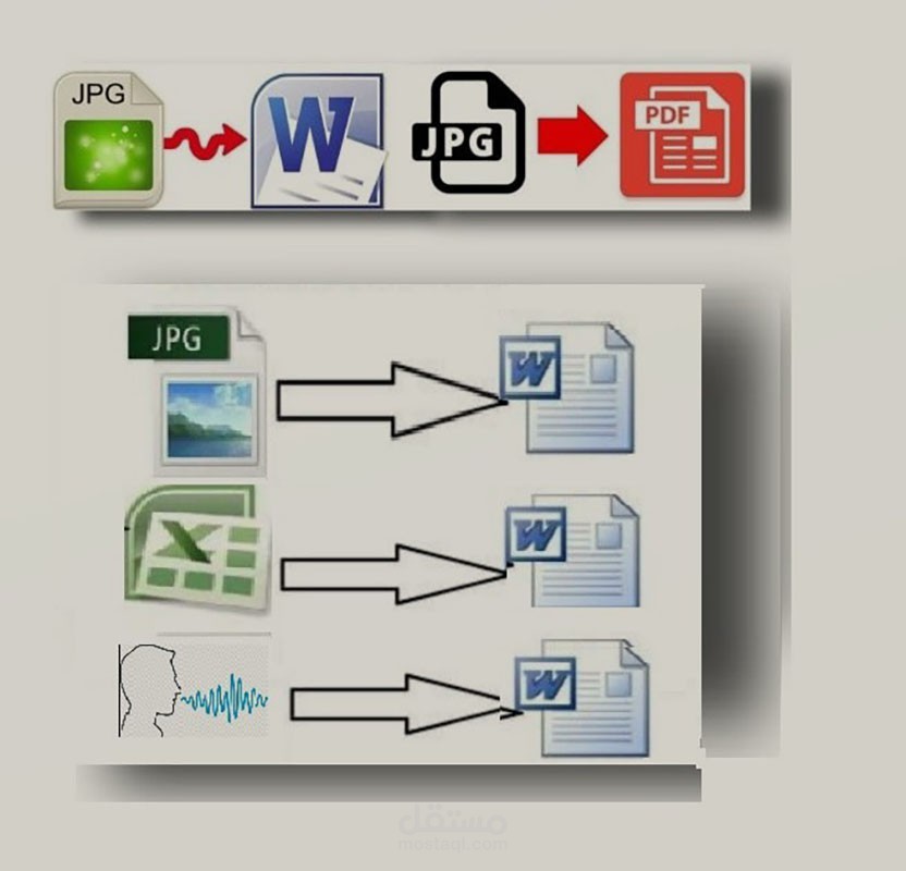 إفراغ نصوص من صورة أو من ملف PDF أو ملف يدوي أو أي ملف وتحويله إلى ملف وورد