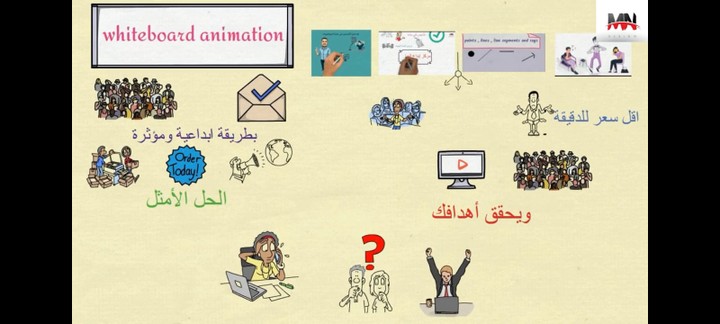 فيديو whiteboard animation اعلاني