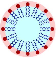 Surfactants and their applications