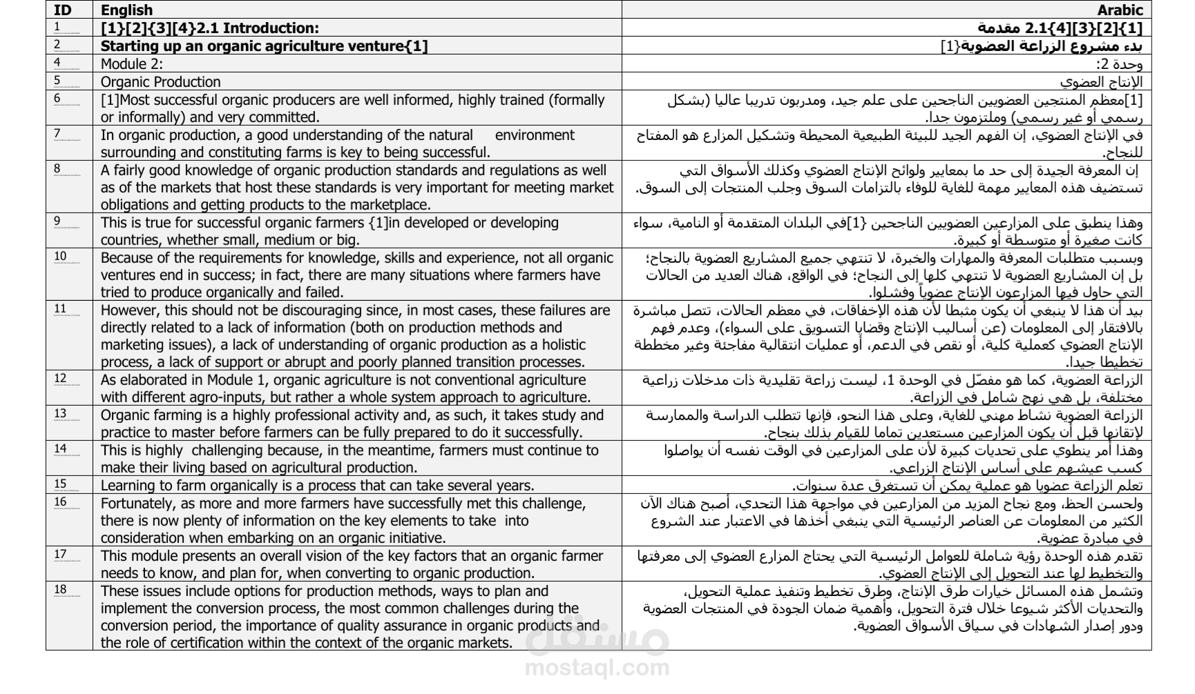 ترجمة ( انجليزي >> عربي )