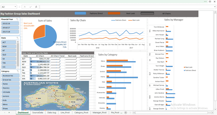 Excel Dynamic Dashboard of Sales