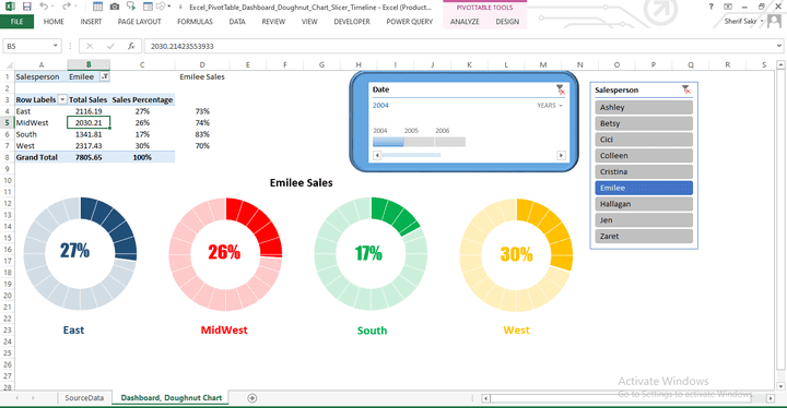 Sales Analysis by Excel Pivot Table and Progress Doughnut Chart