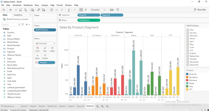 Using Tableau for Data Analytics