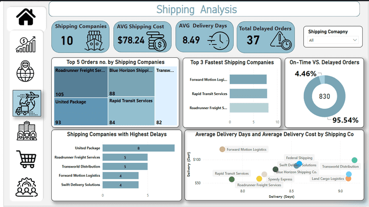 TradeXpress Supply Chain Analysis (Power BI)