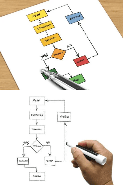 رسم مخططات Flowcharts لعمليات الشركة  والمشاريع