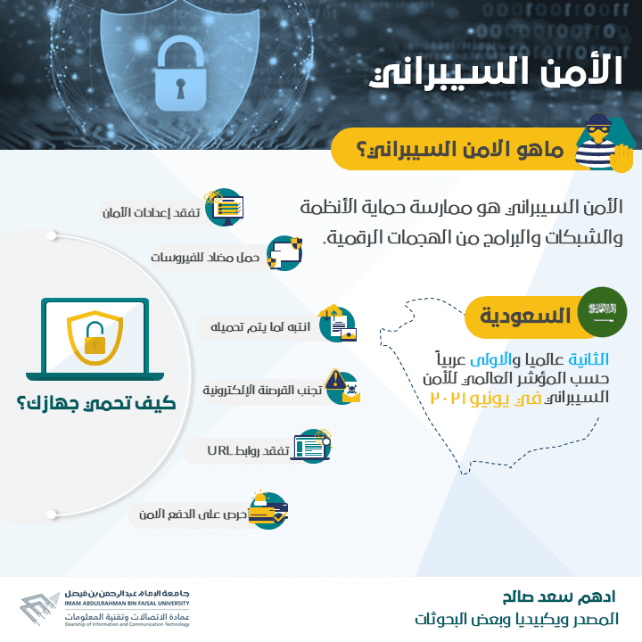 إنفوجرافيك عن الأمن السيبراني