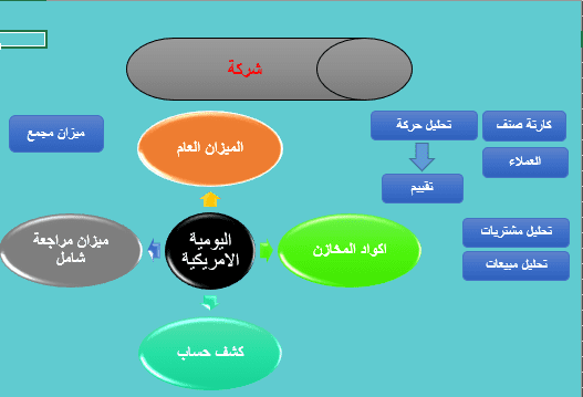 تصميم برنامج حسابات