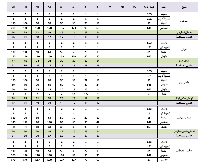 عمل برنامج تكاليف كامل