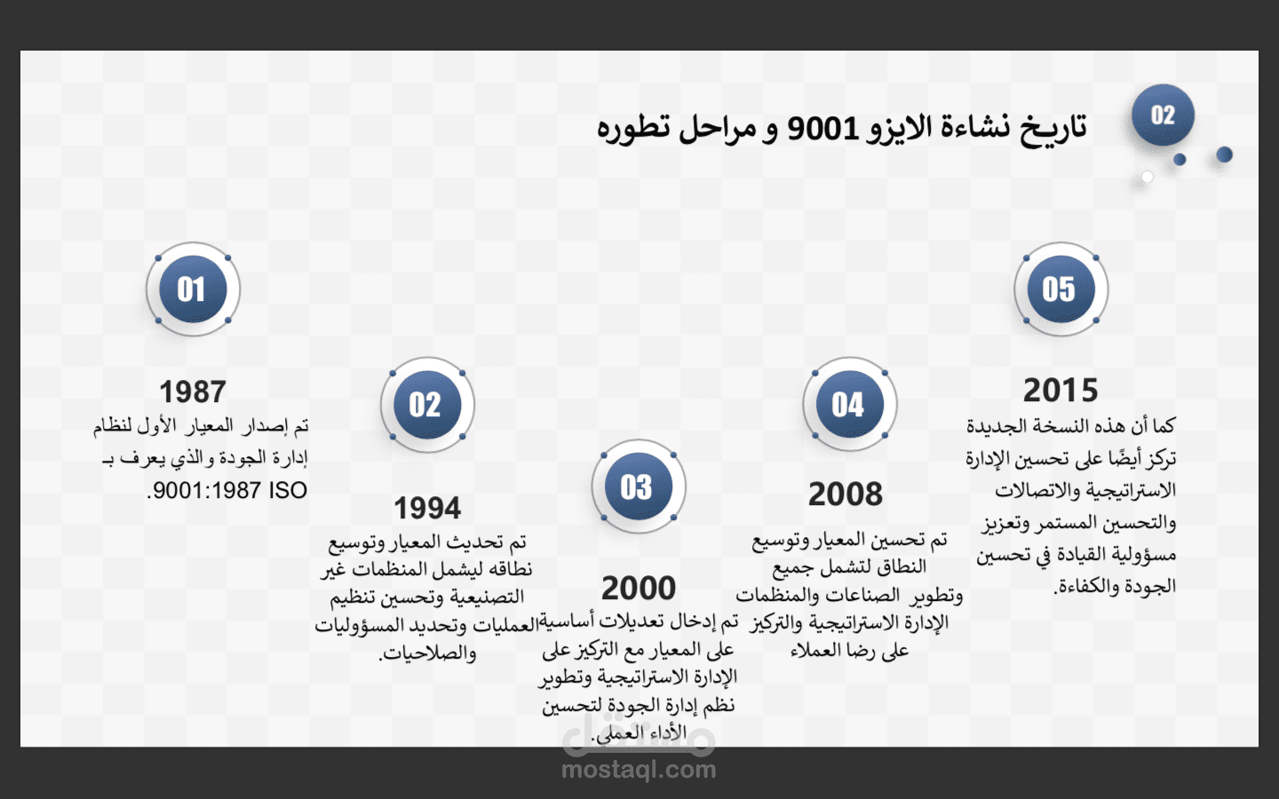 اعداد حقيبة تدريبية للايزو 9001 و 14001 و 450001