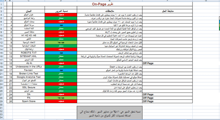 القيام بانشاء ملف اون بيج لمتجر عطور وبخور