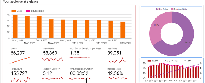 Data Studio Report