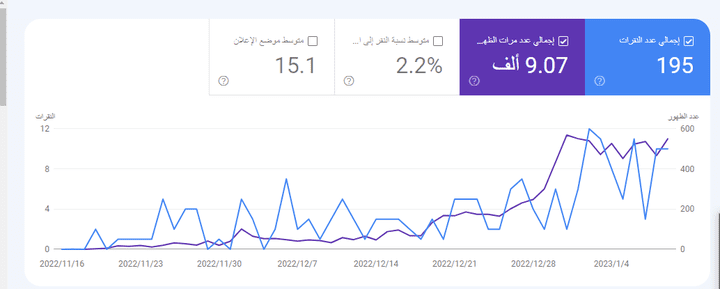 Google Search Console Results