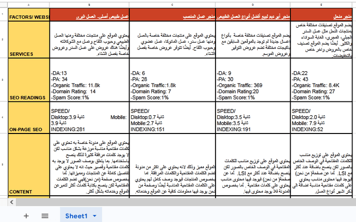 بحث منافسين