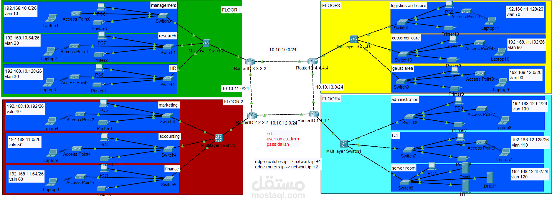 Banking system Network | مستقل