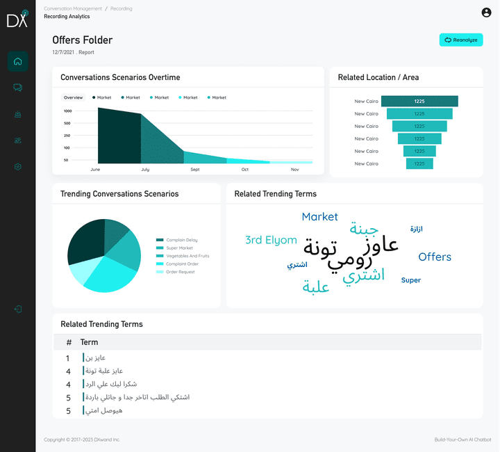 UI Design تصميم لوحة تحكم