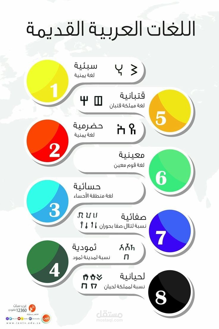 نشأة اللغة والشّعر العربيّ وتدوينهما.