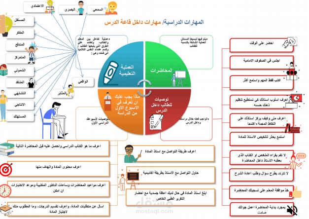 خرائط مفاهيمية