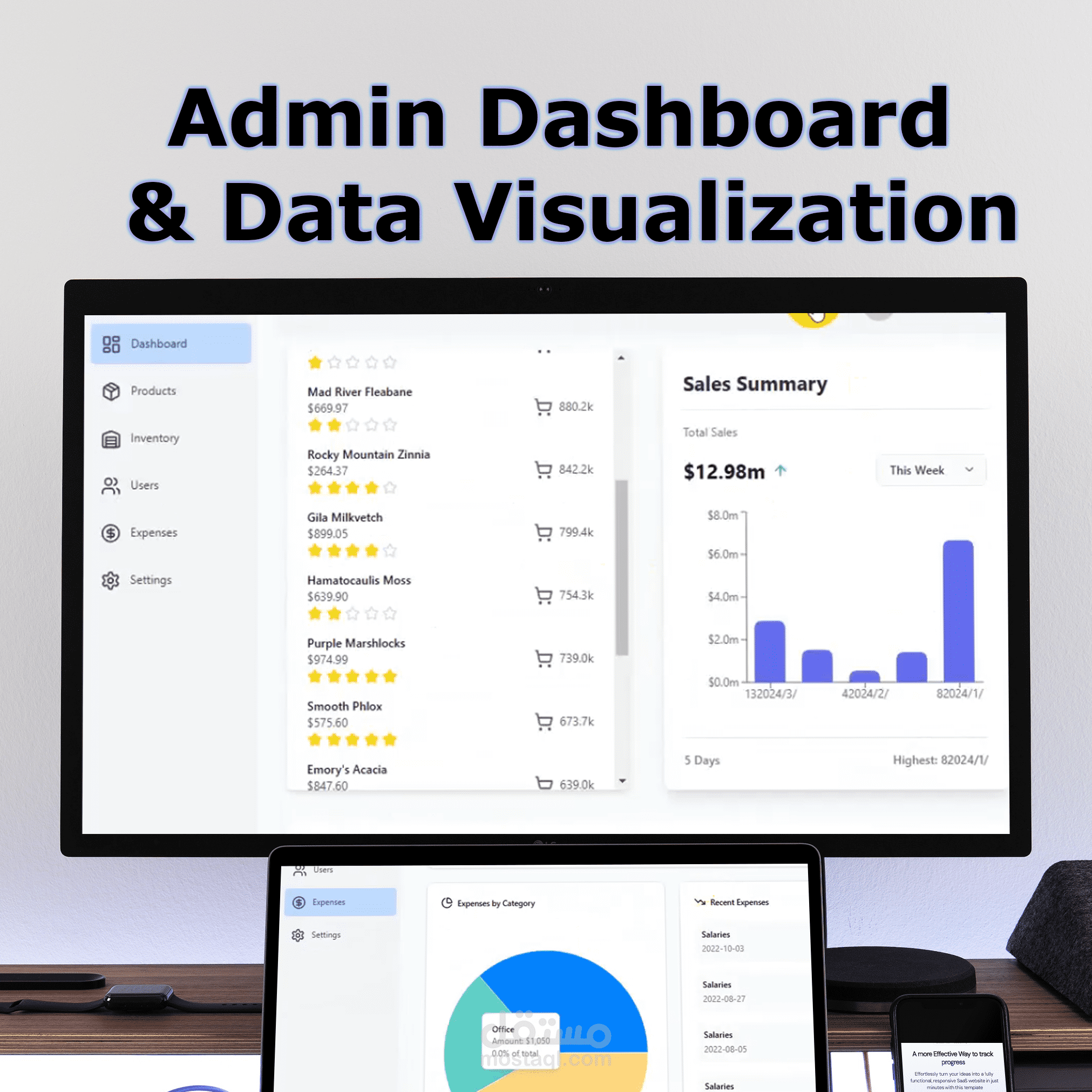 Dashboard and metrics visualizing