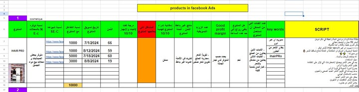 دراسة سوق التجارةا لإلكترونية بتونس (البحث عن المنتج الرابح)