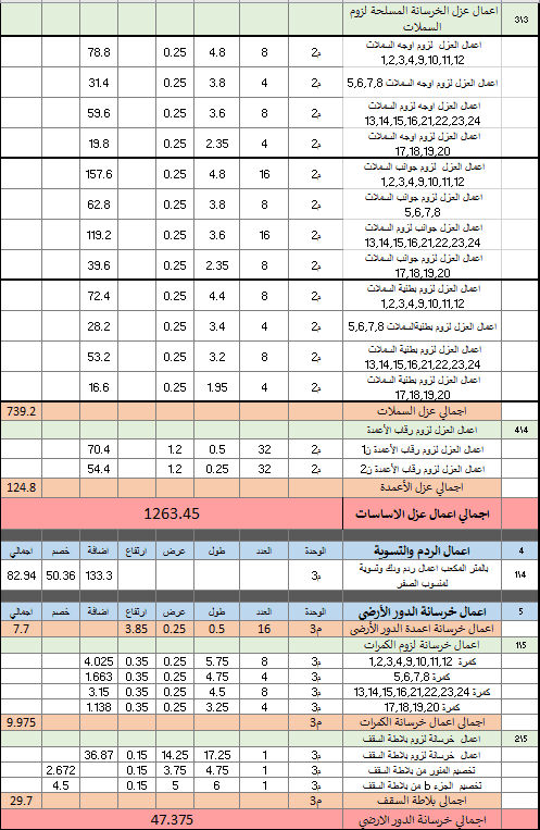 جدول حصر كميات لمشروع هندسي