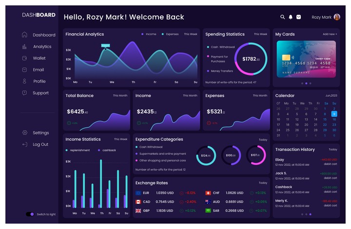 Dashboard | Admin Panel UXUI Design