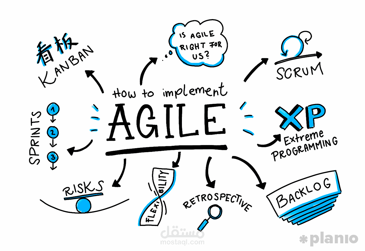 Agile Methodology (ترجمة فيديو)