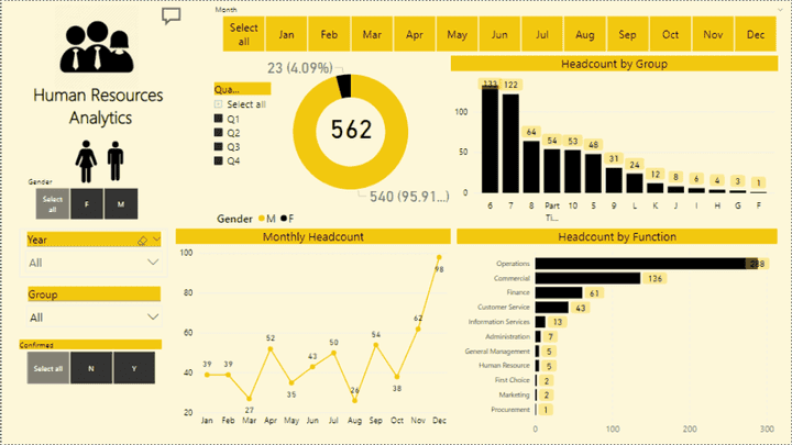 تحليل البيانات وإنشاء داشبورد لشئون العاملين باستخدام Power BI