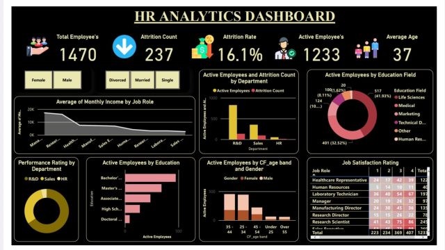 تحليل البيانات وإنشاء داشبورد لشئون العاملين باستخدام Power BI