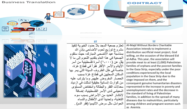 نماذج ترجمة اقتصادية و عقود الأعمال