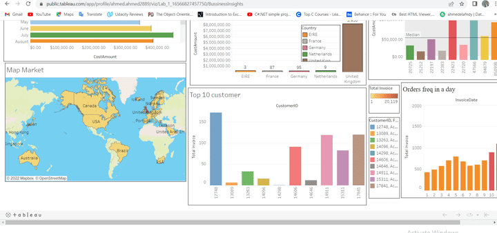 تقرير على tableau يشرح اهم النقاط التى تتعلق بالبيزنس فى البيانات