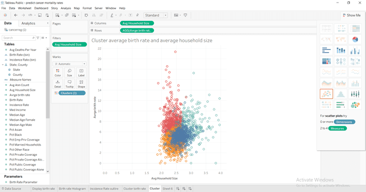 used clustering in tableau