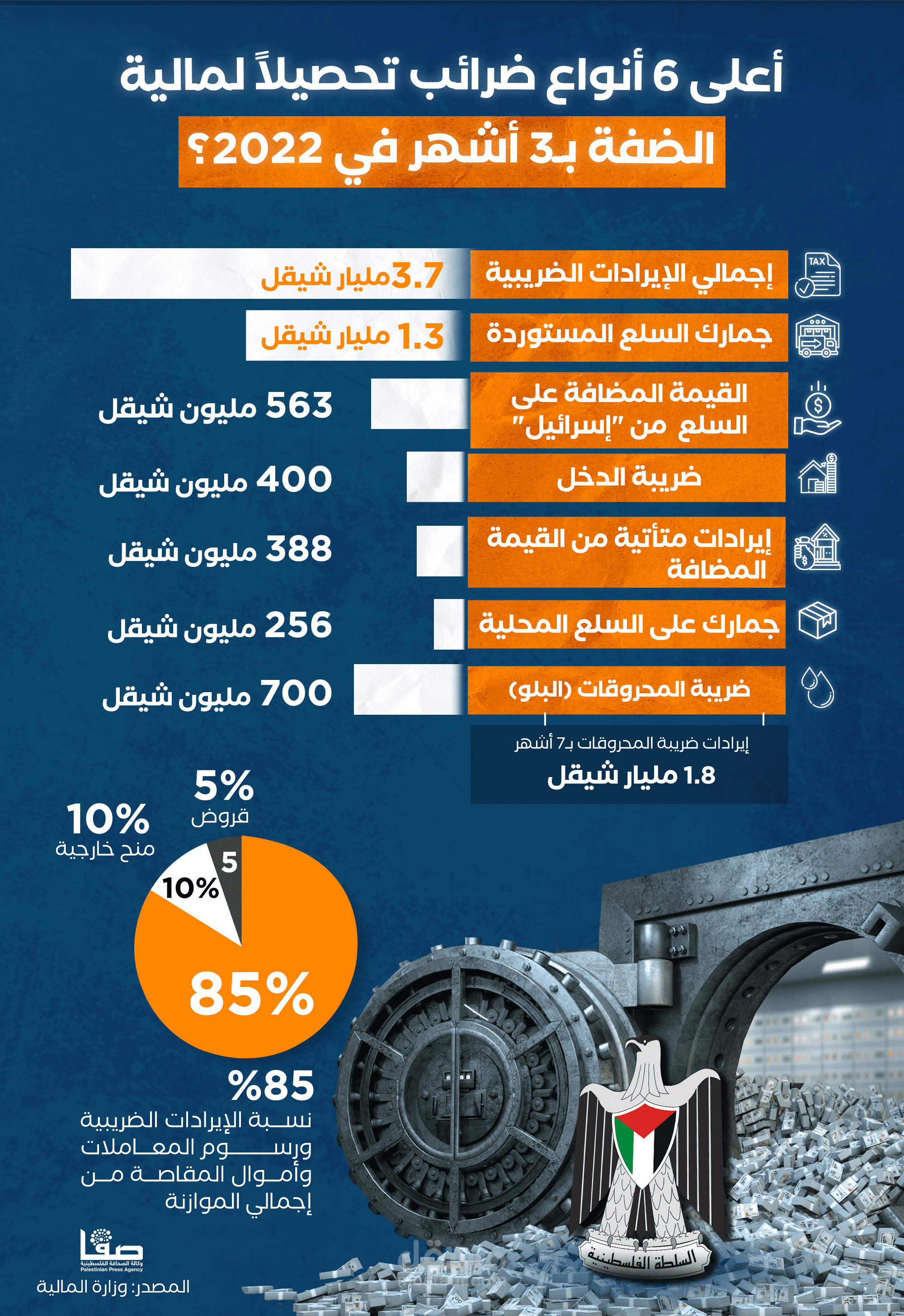 تصميم انفوغرافيك